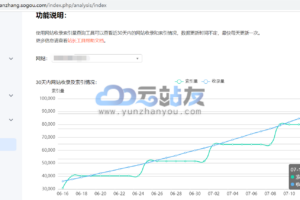 站群软件搜狗泛站程序 – 云站群搜狗版v2.6，抓住一切有价值流量！